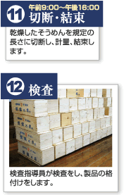 午前9:00～午後16:00/切断・結束　乾燥したそうめんを規定の長さに切断し、計量、結束します。　検査　検査指導員が検査をし、製品の格付けをします。